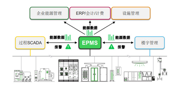 施耐德電氣：“三步走”實現配電數字化，制勝可持續未來