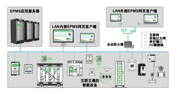 施耐德電氣：“三步走”實現配電數字化，制勝可持續未來