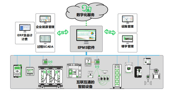 施耐德電氣：“三步走”實現配電數字化，制勝可持續未來